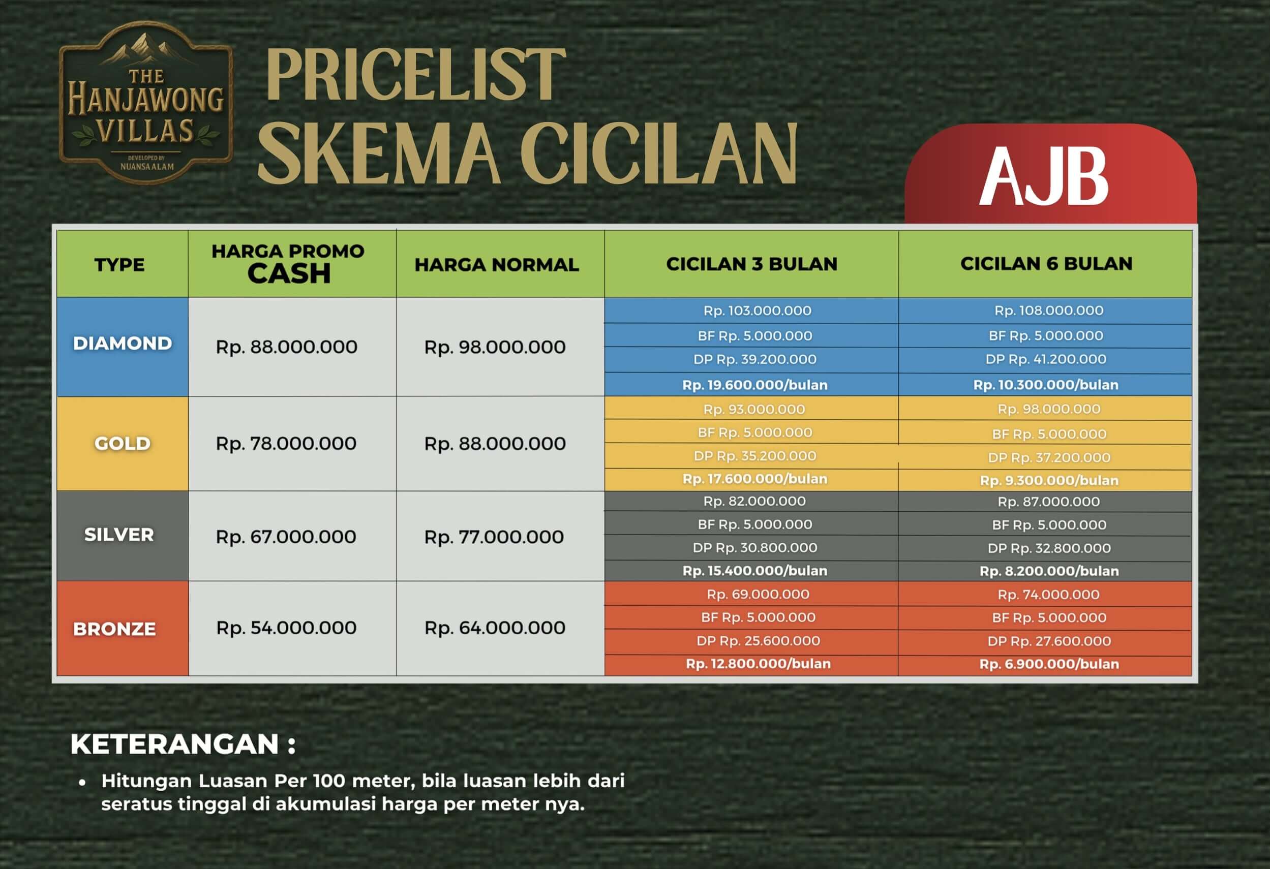 Pricelist Skema Cicilan (AJB)