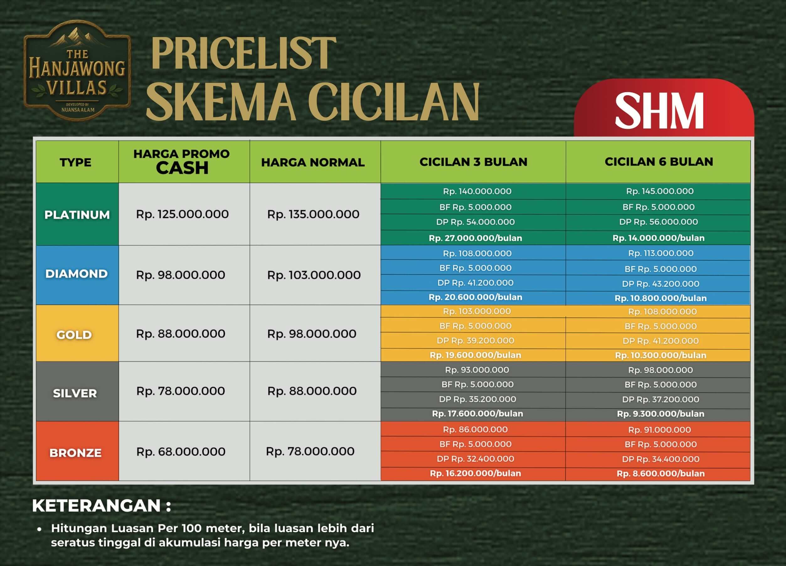Pricelist Skema Cicilan (SHM)